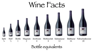 Wine-Bottle-Sizes